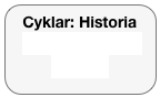 Cyklar: Historia LOOK’s KG 171  Mercier 