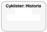 Cyklister: Historia
Poulidor Laurent Jalabert 