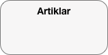 Artiklar 
